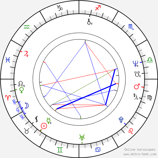 Miguel Ángel Solá birth chart, Miguel Ángel Solá astro natal horoscope, astrology