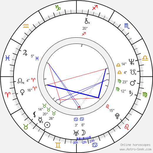 Miki Jelínek birth chart, biography, wikipedia 2023, 2024