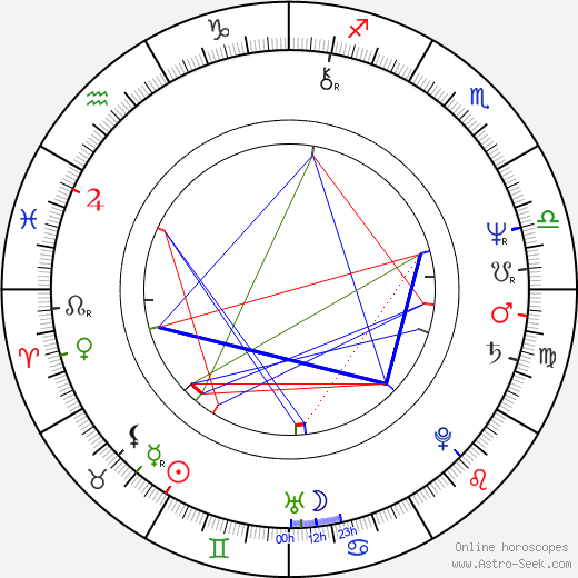 Miki Jelínek birth chart, Miki Jelínek astro natal horoscope, astrology