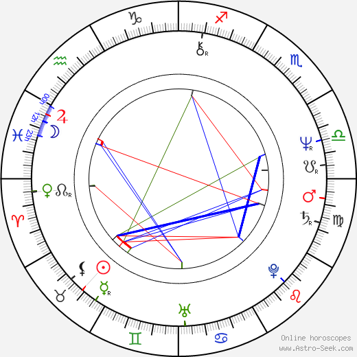 Miodrag Krstovic birth chart, Miodrag Krstovic astro natal horoscope, astrology