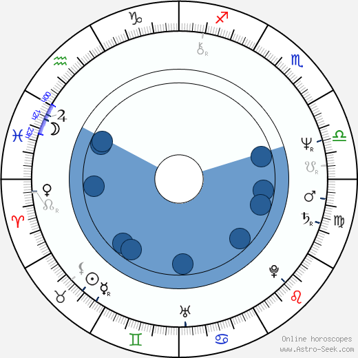 Natalya Bondarchuk horoscope, astrology, sign, zodiac, date of birth, instagram