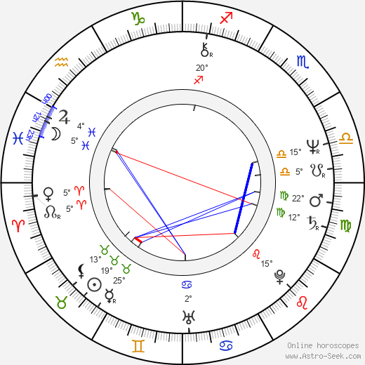 Natalya Bondarchuk birth chart, biography, wikipedia 2024, 2025