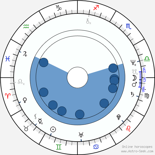 Ned Dowd wikipedia, horoscope, astrology, instagram