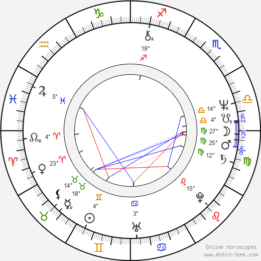 Ned Dowd birth chart, biography, wikipedia 2024, 2025