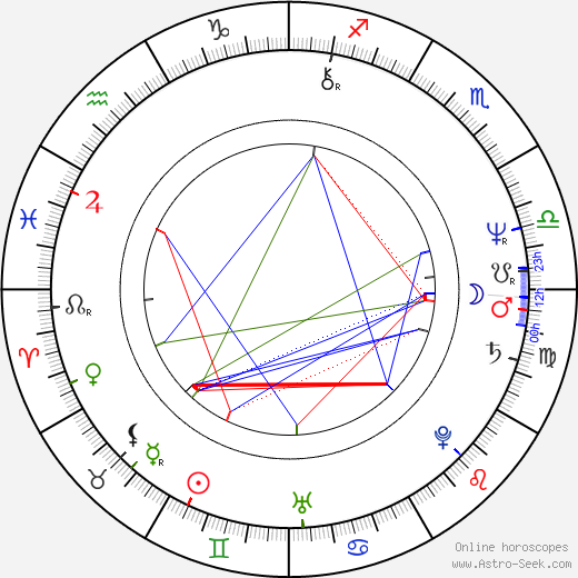 Ned Dowd birth chart, Ned Dowd astro natal horoscope, astrology