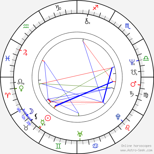 Nicholas Hammond birth chart, Nicholas Hammond astro natal horoscope, astrology