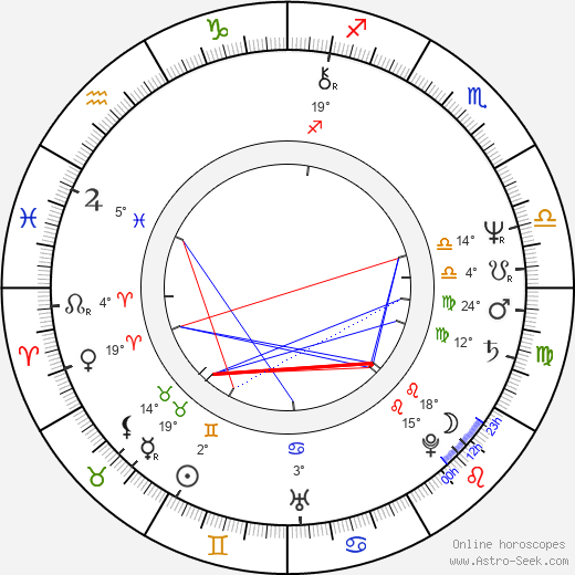 O-Lan Jones birth chart, biography, wikipedia 2024, 2025