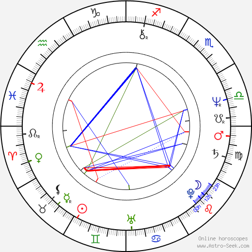 O-Lan Jones birth chart, O-Lan Jones astro natal horoscope, astrology