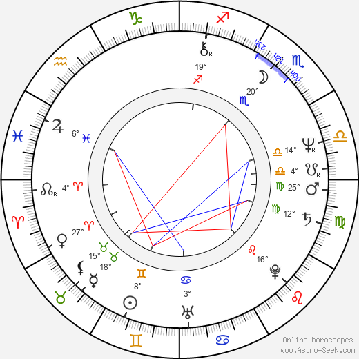 Paresh Rawal birth chart, biography, wikipedia 2024, 2025