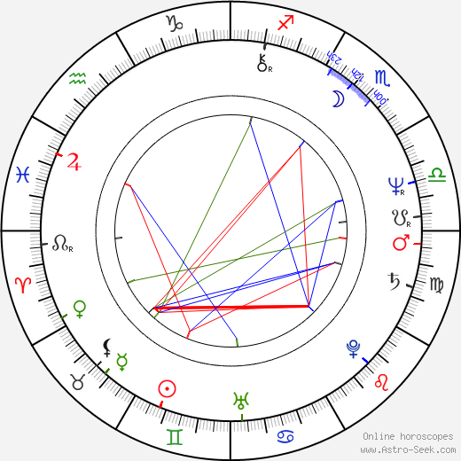 Paresh Rawal birth chart, Paresh Rawal astro natal horoscope, astrology