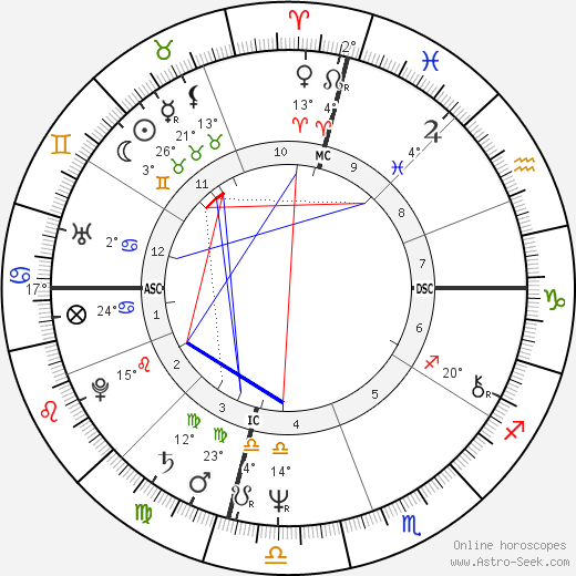 Pat Soltysik birth chart, biography, wikipedia 2023, 2024