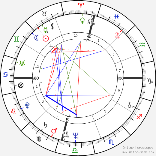 Pat Soltysik birth chart, Pat Soltysik astro natal horoscope, astrology
