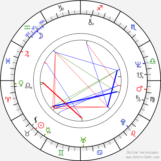 Pierre de Meuron birth chart, Pierre de Meuron astro natal horoscope, astrology