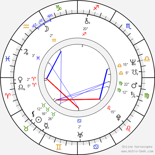 Randall 'Tex' Cobb birth chart, biography, wikipedia 2023, 2024