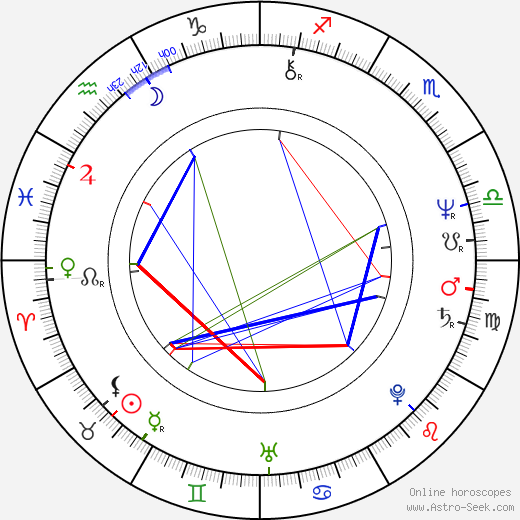 Randall 'Tex' Cobb birth chart, Randall 'Tex' Cobb astro natal horoscope, astrology