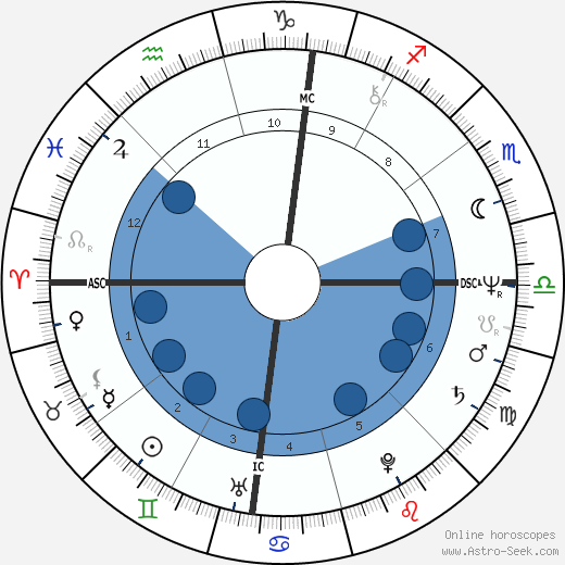 Rebbie Jackson horoscope, astrology, sign, zodiac, date of birth, instagram