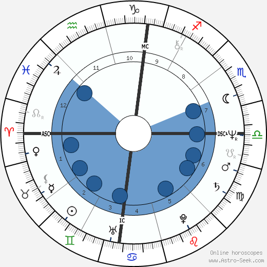 Rebbie Jackson wikipedia, biography, birth chart, instagram Rebbie Jackson wikipedia, horoscope, astrology, instagram