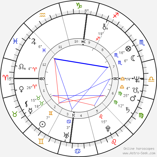 Rebbie Jackson birth chart, biography, wikipedia 2024, 2025