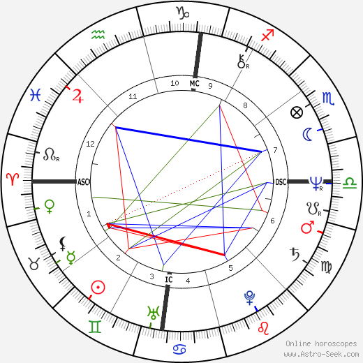 Rebbie Jackson birth chart, Rebbie Jackson astro natal horoscope, astrology