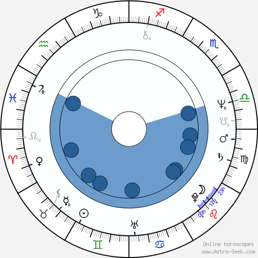 Richard Chase Oroscopo, astrologia, Segno, zodiac, Data di nascita, instagram