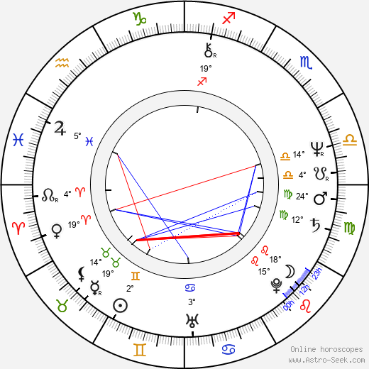 Richard Chase birth chart, biography, wikipedia 2024, 2025