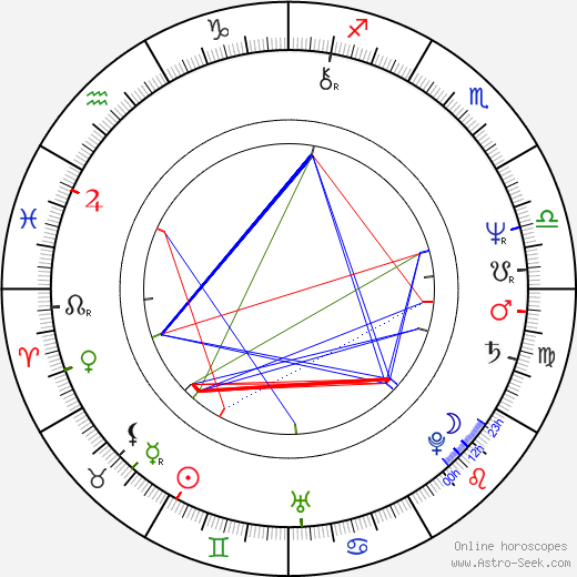 Richard Chase birth chart, Richard Chase astro natal horoscope, astrology