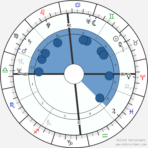 Ron Brandsteder wikipedia, horoscope, astrology, instagram