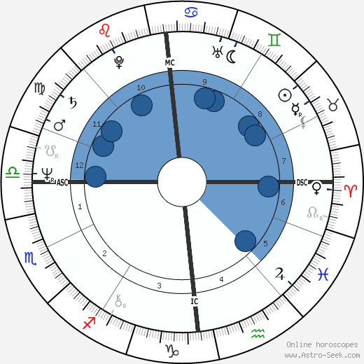 Ron Brandsteder wikipedia, biography, birth chart, instagram Ron Brandsteder wikipedia, horoscope, astrology, instagram