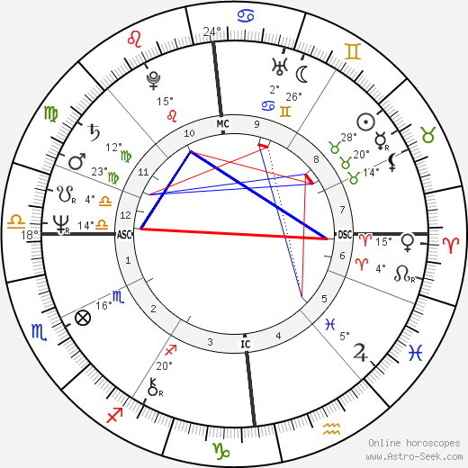 Ron Brandsteder birth chart, biography, wikipedia 2024, 2025