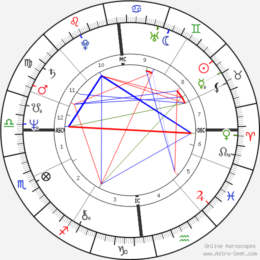 Ron Brandsteder birth chart, Ron Brandsteder astro natal horoscope, astrology