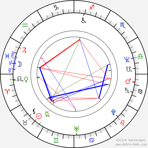 Lada Birth Chart Calculator