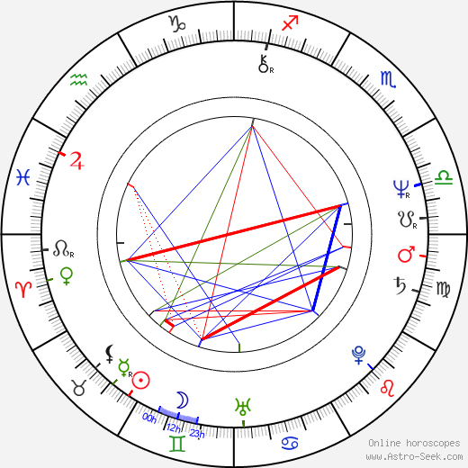 Shigeru Yanagawa birth chart, Shigeru Yanagawa astro natal horoscope, astrology