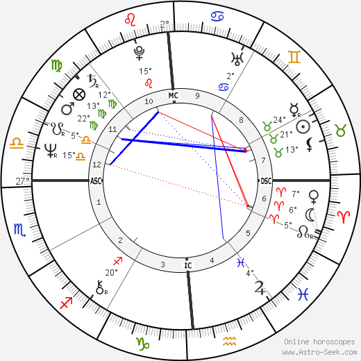 Steve Baskerville birth chart, biography, wikipedia 2024, 2025