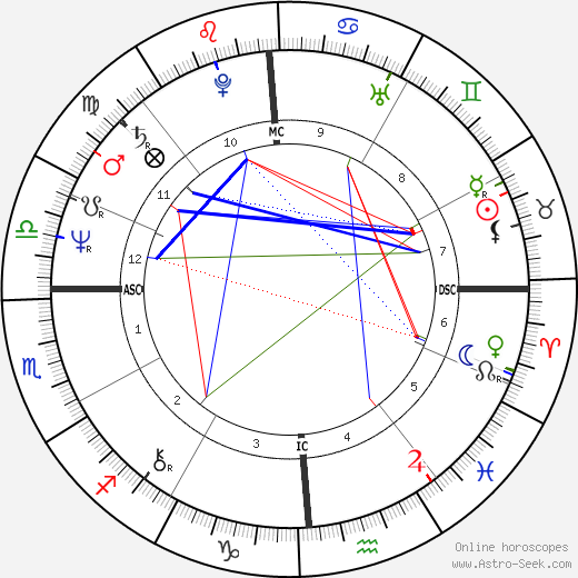 Steve Baskerville birth chart, Steve Baskerville astro natal horoscope, astrology