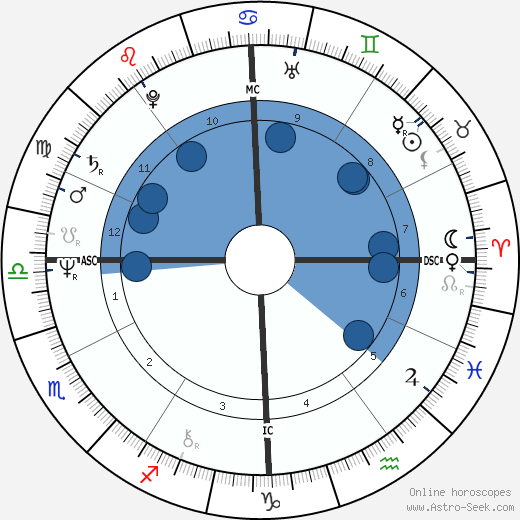 Stevie Wonder wikipedia, horoscope, astrology, instagram