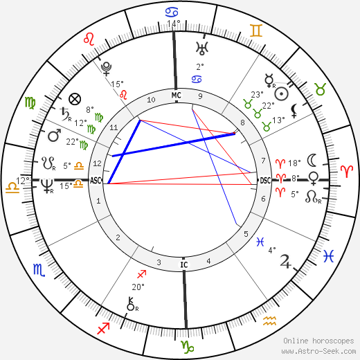 Stevie Wonder birth chart, biography, wikipedia 2024, 2025