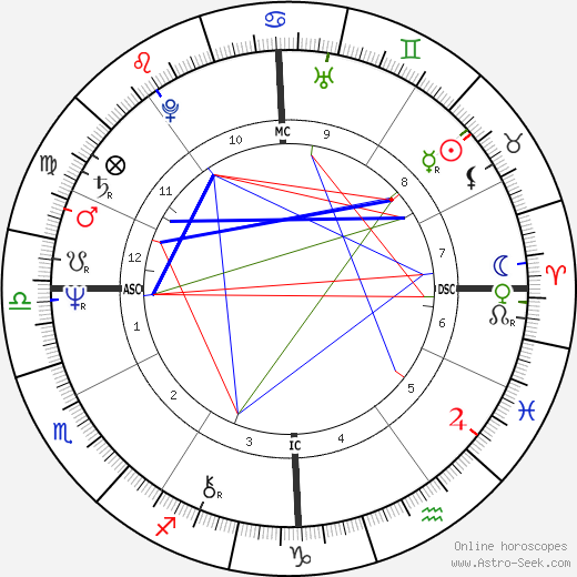 Stevie Wonder birth chart, Stevie Wonder astro natal horoscope, astrology