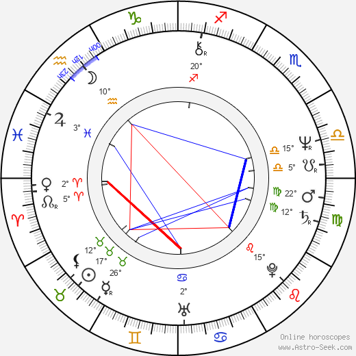 Tatjana Ždanoka birth chart, biography, wikipedia 2023, 2024