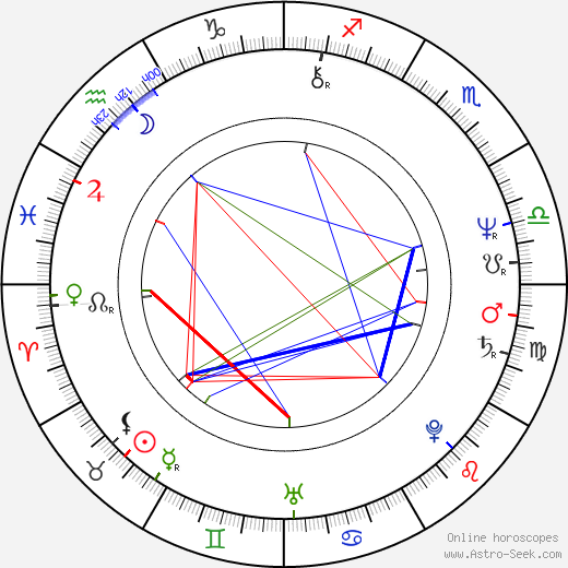 Tatjana Ždanoka birth chart, Tatjana Ždanoka astro natal horoscope, astrology