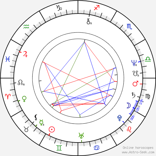 Terry Scott Taylor birth chart, Terry Scott Taylor astro natal horoscope, astrology