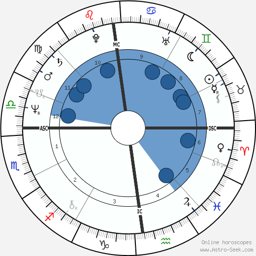 Thomas Gottschalk horoscope, astrology, sign, zodiac, date of birth, instagram