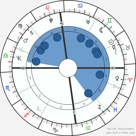 Thomas Gottschalk wikipedia, biography, birth chart, instagram Thomas Gottschalk wikipedia, horoscope, astrology, instagram