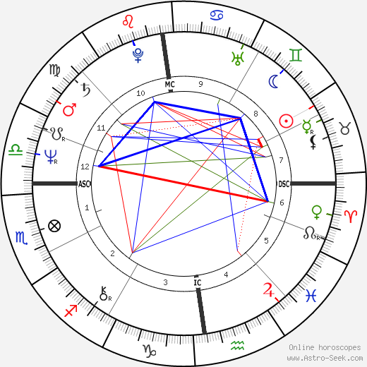 Thomas Gottschalk birth chart, Thomas Gottschalk astro natal horoscope, astrology