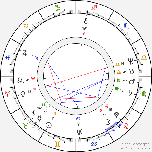 Thomas Schlamme birth chart, biography, wikipedia 2024, 2025