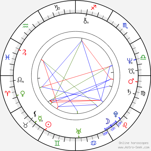 Thomas Schlamme birth chart, Thomas Schlamme astro natal horoscope, astrology