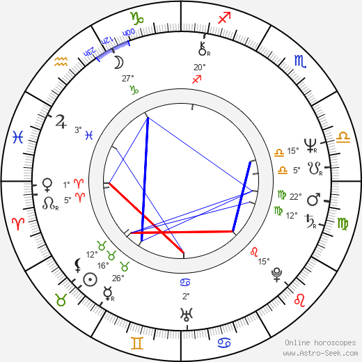 Vladko Todorov Panayotov birth chart, biography, wikipedia 2024, 2025