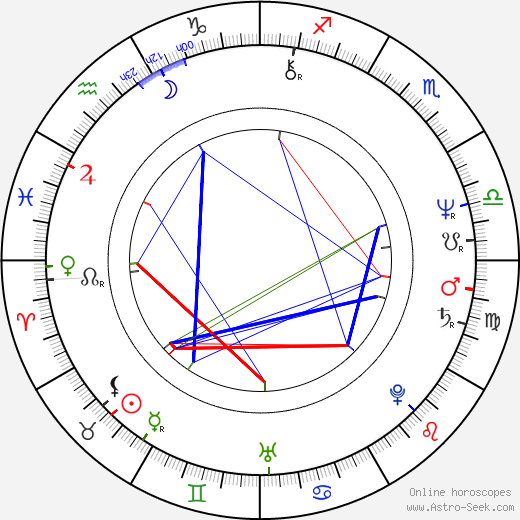 Vladko Todorov Panayotov birth chart, Vladko Todorov Panayotov astro natal horoscope, astrology