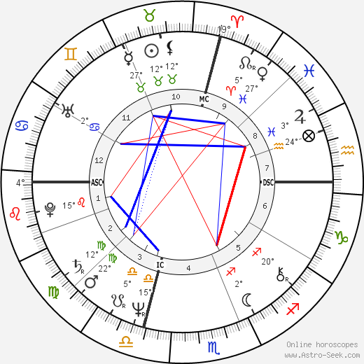 William Martin birth chart, biography, wikipedia 2024, 2025