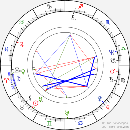 William T. Grant birth chart, William T. Grant astro natal horoscope, astrology