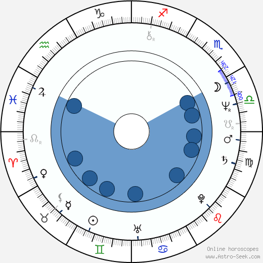 Willie Colón horoscope, astrology, sign, zodiac, date of birth, instagram